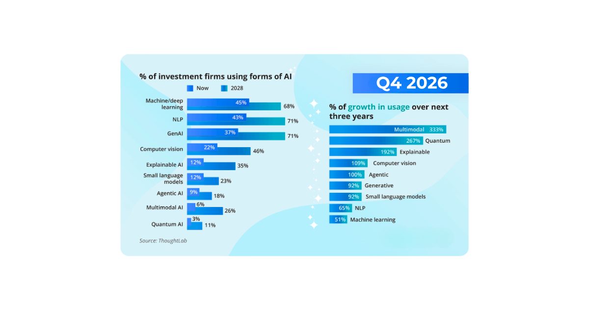 Q4 2026 healthcare AI trends