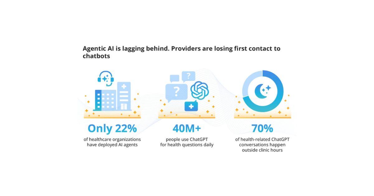 Healthcare AI trends by INNERLUXES