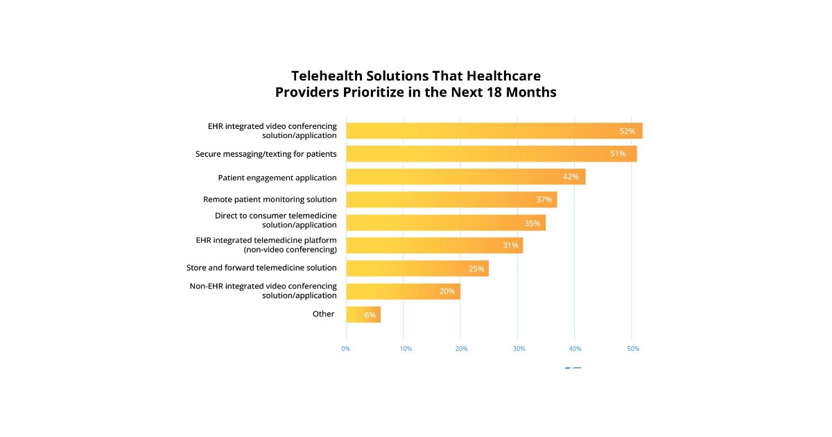 Telehealth statistics