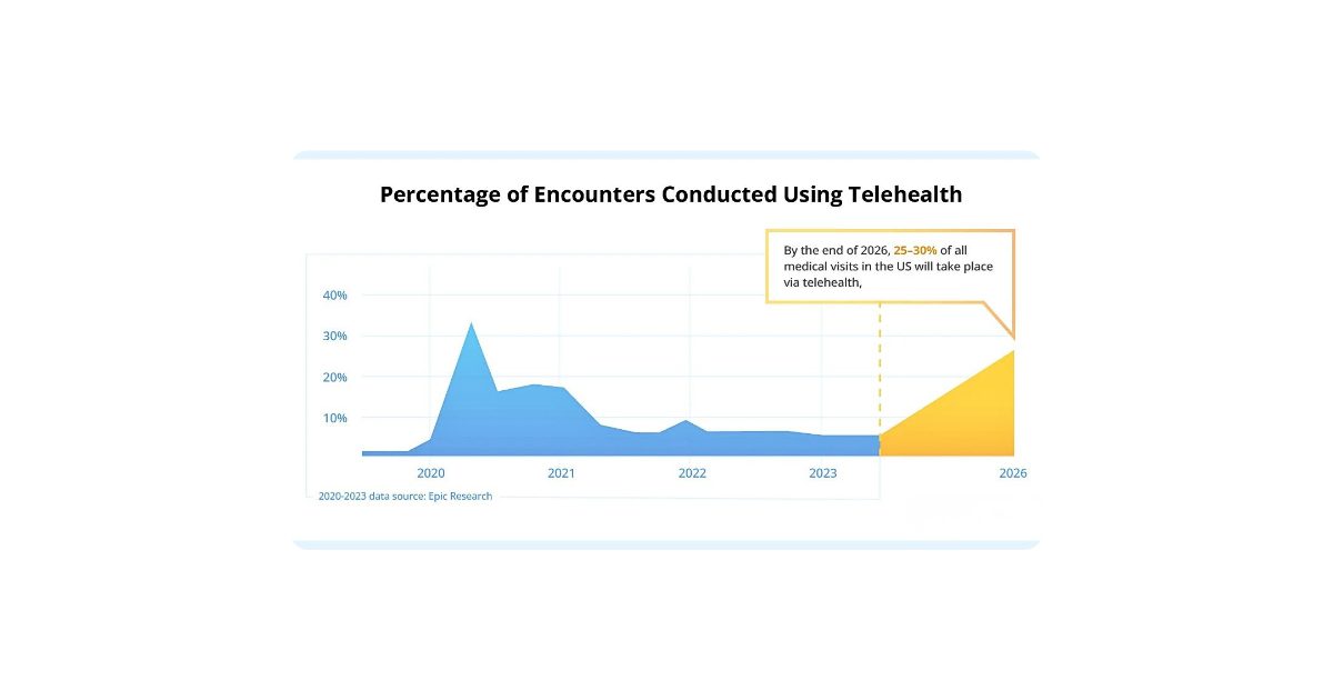 The future of telemedicine adoption