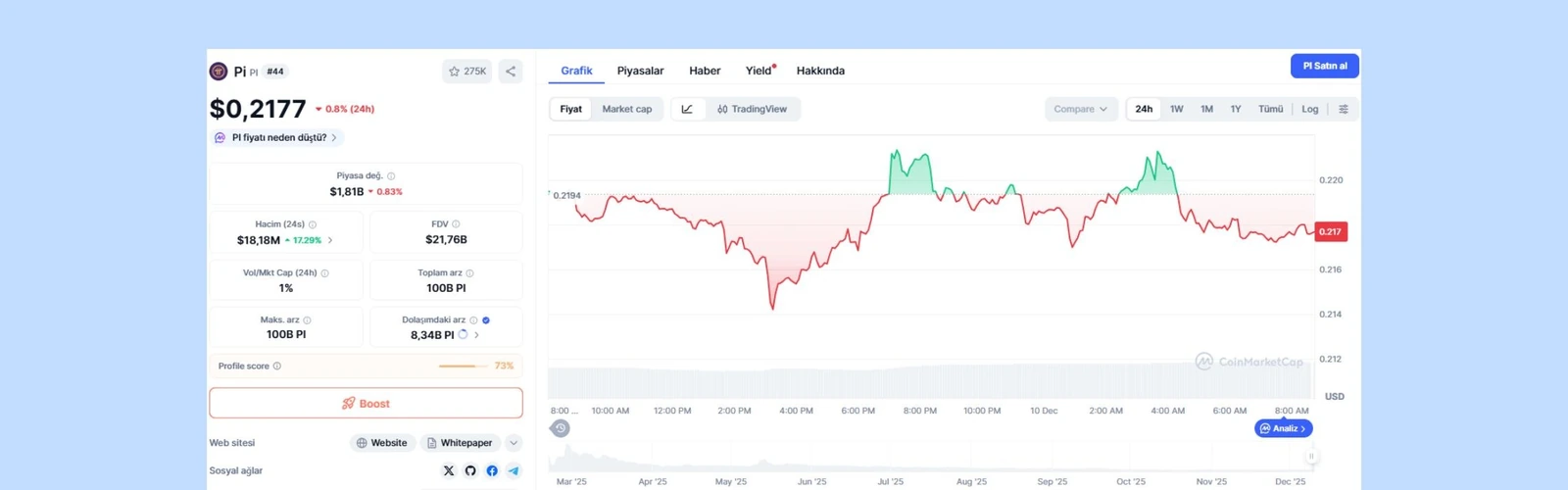 An investment modeling platform showing strategy backtest results and performance charts