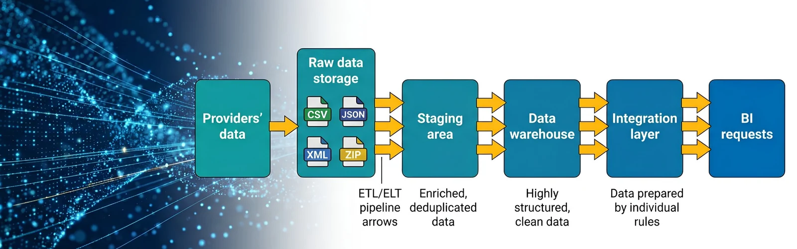 An Automated Analytics Platform for a Company Serving Multiple Healthcare Providers