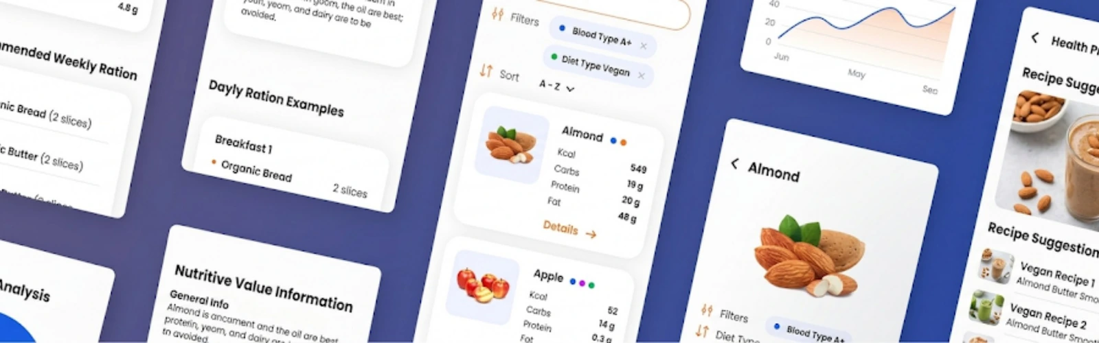 iOS and Android Mobile App for Personalized Nutrition Planning