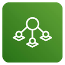 IoT SiteWise