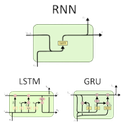 CNN / RNN (LSTM, GRU)